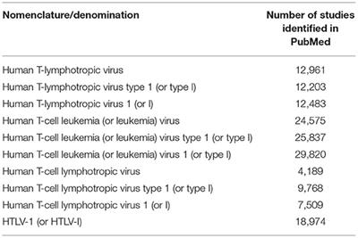 HTLV: It Is Time to Reach a Consensus on Its Nomenclature